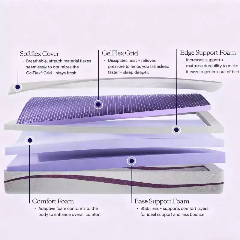 The Purple Mattress 9.25 Medium Gel Foam Mattress with 2 GelFlex Grid, White