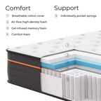 Sweetnight 14-in Medium Queen Hybrid Memory Foam/Coil Blend Mattress in a Box