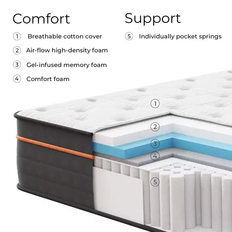 Sweetnight 14-in Medium Queen Hybrid Memory Foam/Coil Blend Mattress in a Box