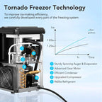 Portable Ice Maker