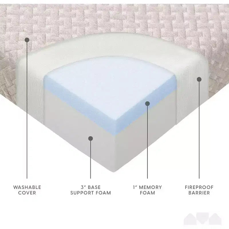 Milliard 4 Inch Premium Tri-fold Memory Foam Mattress
